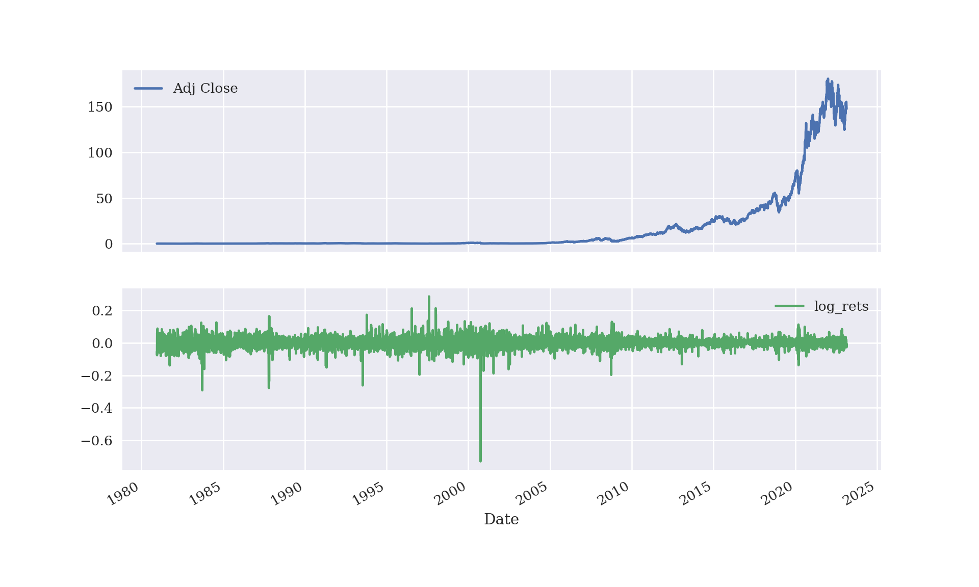 Chapter 4 The geometric Brownian motion model of asset value and Monte